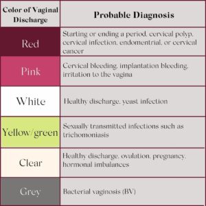 trichomoniasis discharge color in women