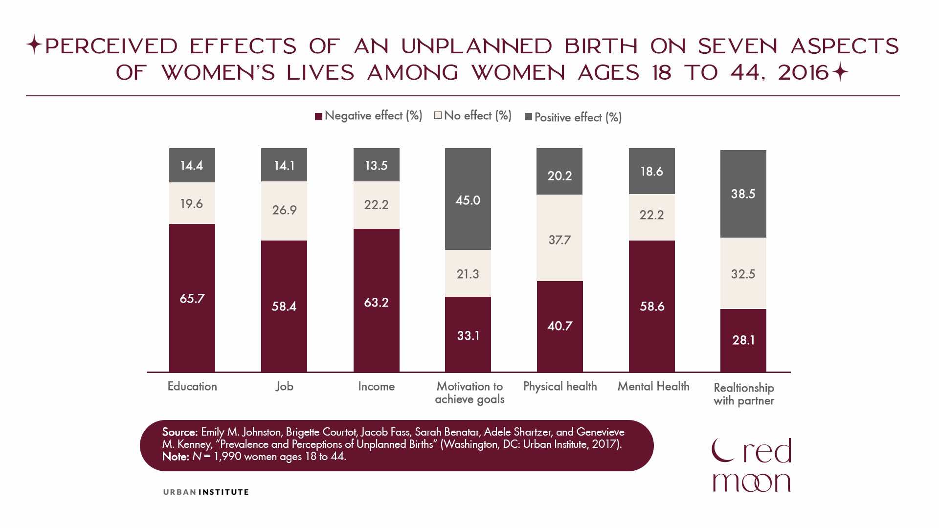 RED MOON | Gender Equity and the Fight for Women's Rights